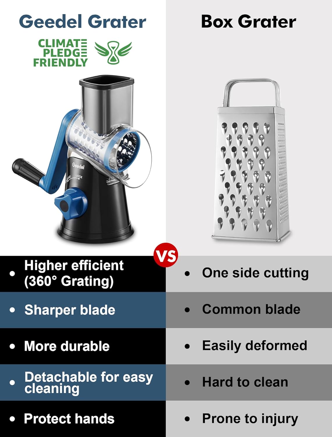 Geedel Rotary Cheese Grater (ASIN B0CYQ1DSFR) (detail 1)